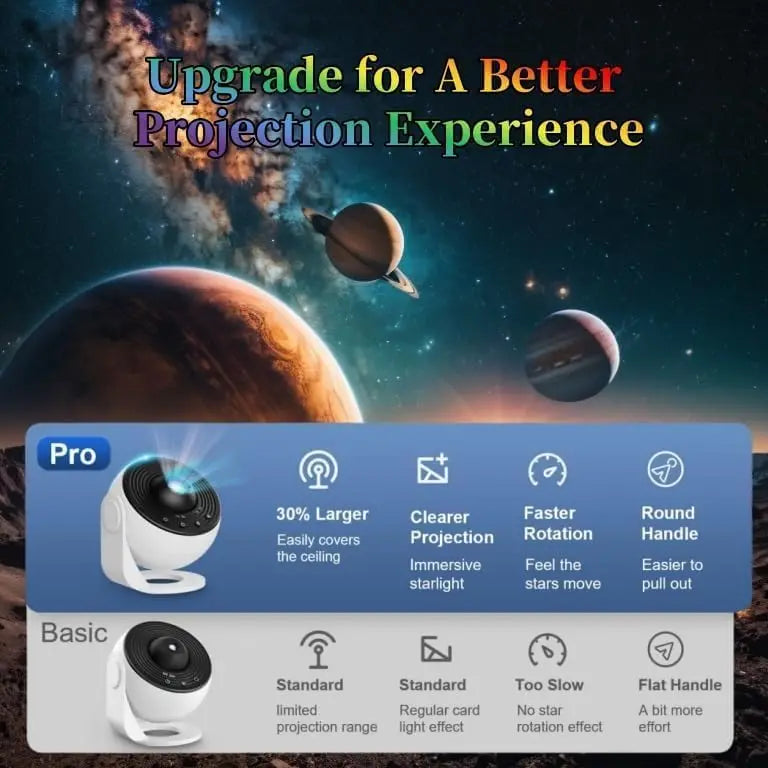 Galaxy and sky Projector ,  13 in 1 HD  for Bedroom, 360 Rotation